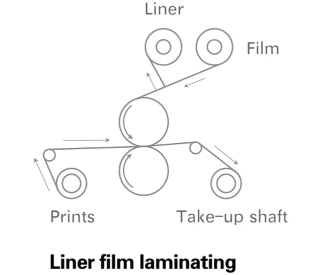 Laminadora neumática totalmente automática - SIGN COLOMBIA Plotter de corte