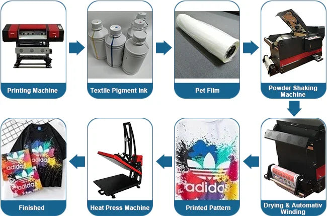 Poliamida blanco 1kg - SIGN COLOMBIA Plotter de corte