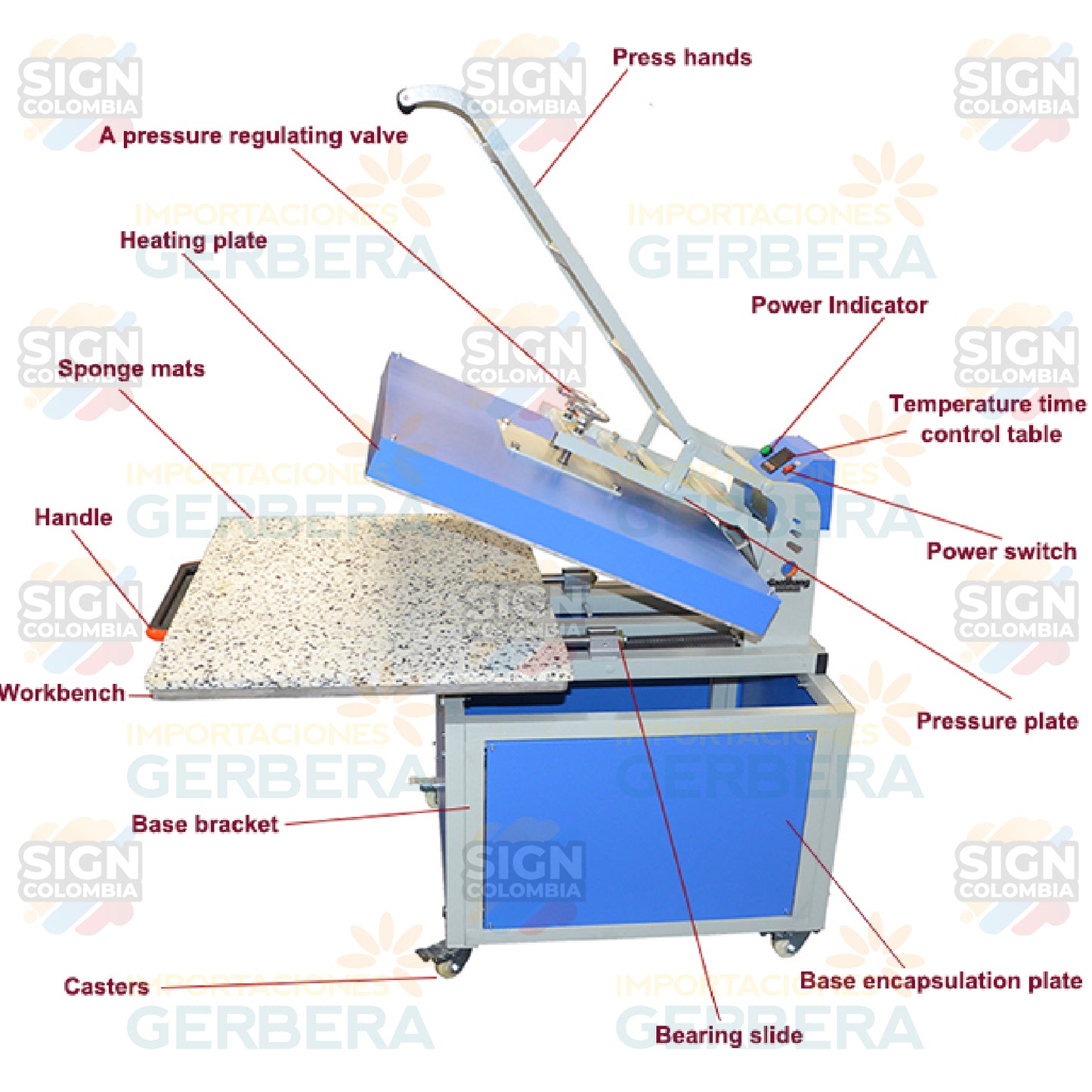 Termofijadora Manual Gran Formato