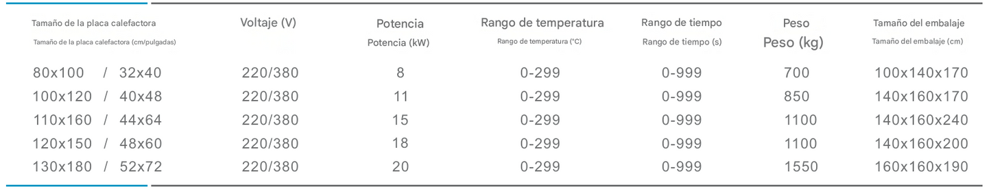 Maquina de sublimación por calor hidráulica de doble estación