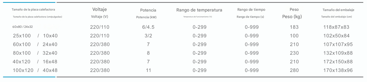 Termofijadora neumática de gran formato con bandeja deslizable