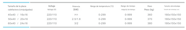 Termofijadora hidráulica rotativa semiautomática de cuatro estaciones
