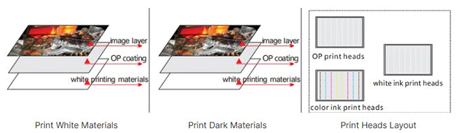 Impresoras de látex con inyección de tinta de 1600 m con cabezales de impresión Epson I3200