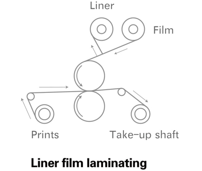 Máquina laminadora neumática totalmente automática de 1600 mm para películas liner y sin liner, con función de corte