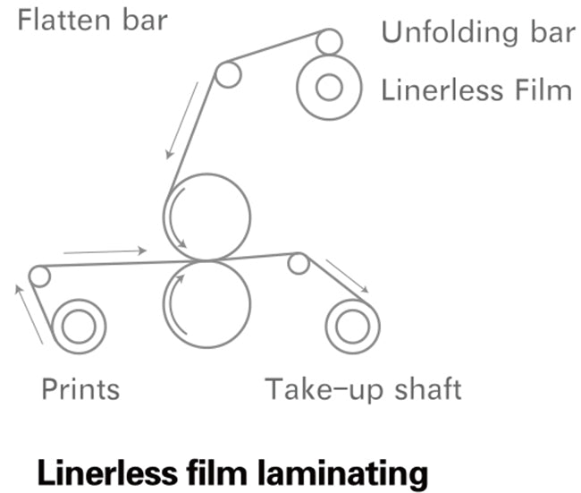 Máquina laminadora neumática totalmente automática de 1600 mm para películas liner y sin liner, con función de corte