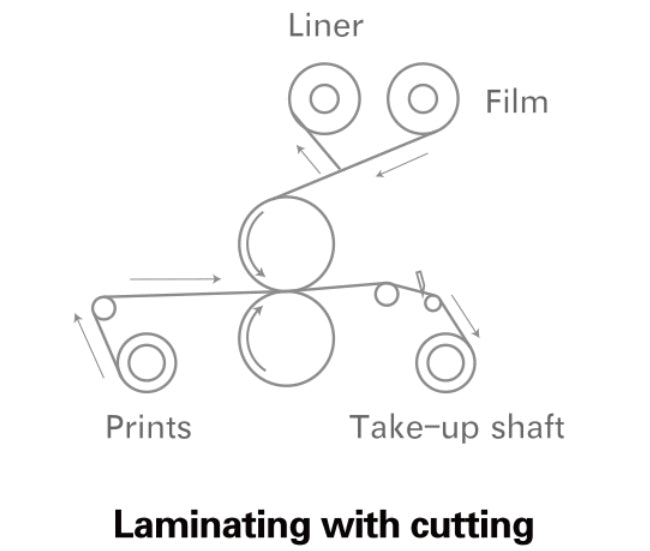 Máquina laminadora neumática totalmente automática de 1600 mm para películas liner y sin liner, con función de corte