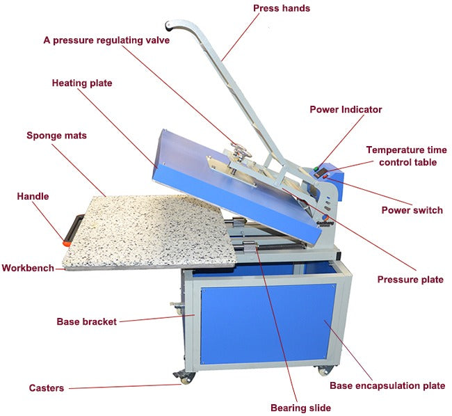 Termofijadora Manual Gran Formato