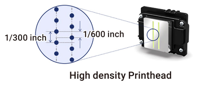 Cabezal de impresión UV Epson I1600-U1