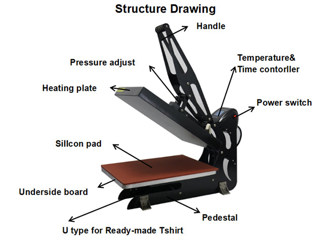 Prensa de Calor Manual con Display LED 40*60cm/40*50cm