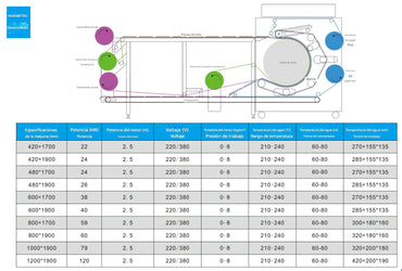 Calandra de 1.9m Con PLC Pantalla Tactil