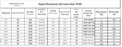 Tubos Laser