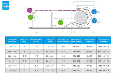 Calandra de 1.9m Con PLC Pantalla Tactil