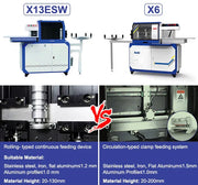 Máquina dobladora automática de letras de canal de borde alto con función completa X3/X6 - SIGN COLOMBIA Plotter de corte