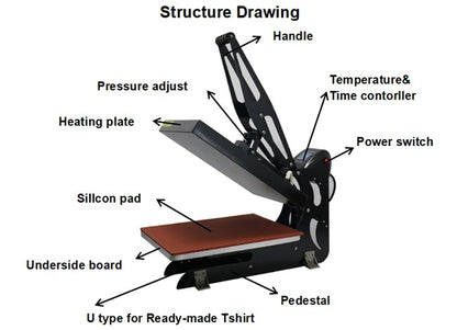 Plancha termofijadora Manual con Display LED