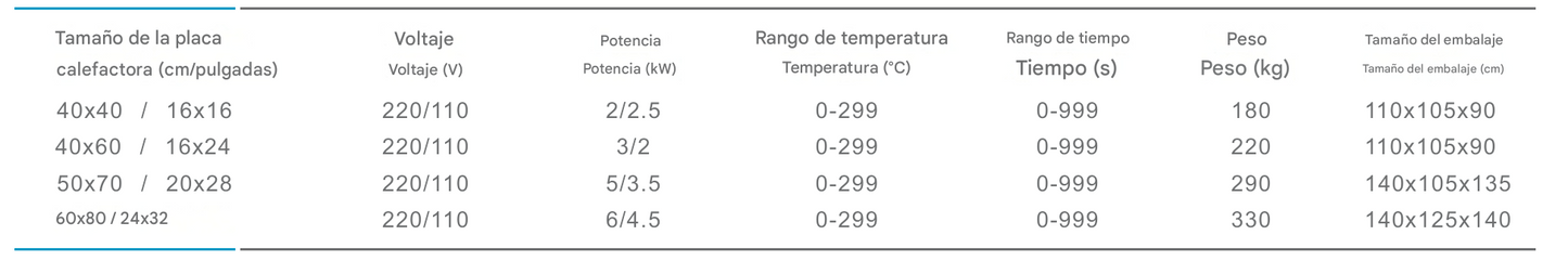 Termofijadora neumática multifuncional de doble estación