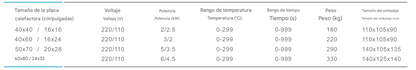 Termofijadora neumática multifuncional de doble estación