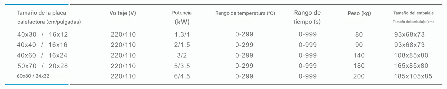 Termofijadora neumática de doble estación deslizante (para operación por dos personas)