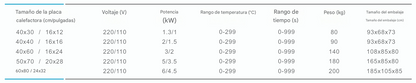 Termofijadora neumática de doble estación deslizante (para operación por dos personas)