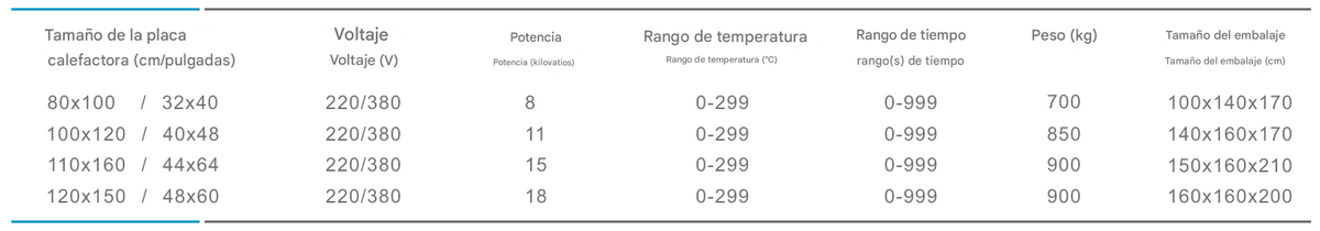 Prensa de sublimación térmica automática de cambio de placa de doble estación unilateral