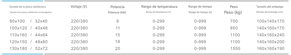 Maquina de sublimación por calor hidráulica de doble estación