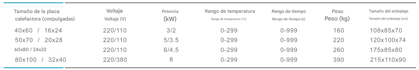 Termofijadora automática de doble estación de despegado de adhesivo con calentamiento y deslizamiento hacia arriba