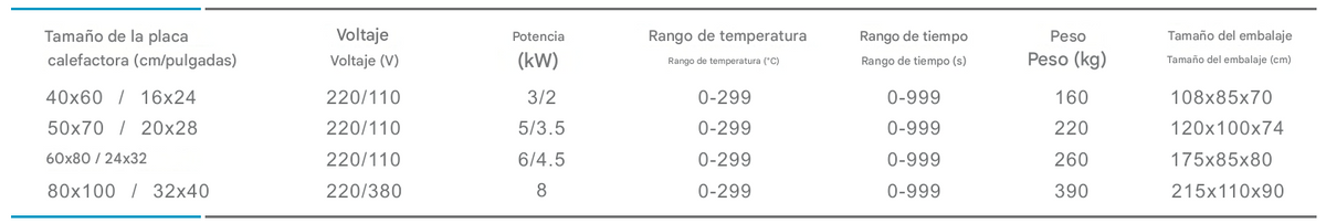 Termofijadora automática de doble estación de despegado de adhesivo con calentamiento y deslizamiento hacia arriba