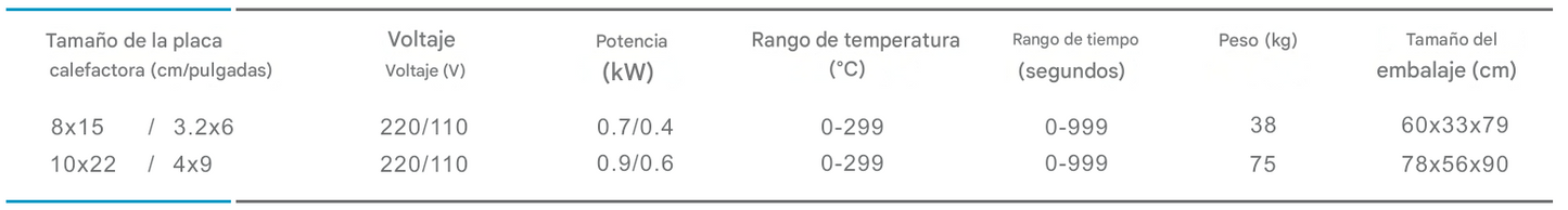 Termofijadora para gorras de una o dos estaciones