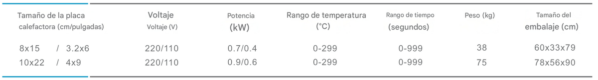 Termofijadora para gorras de una o dos estaciones