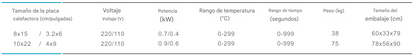 Termofijadora para gorras de una o dos estaciones