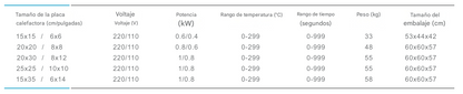 Termofijadora neumática de deslizamiento superior de doble puesto