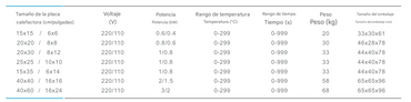Termofijadora para etiquetas neumática de dos estaciones