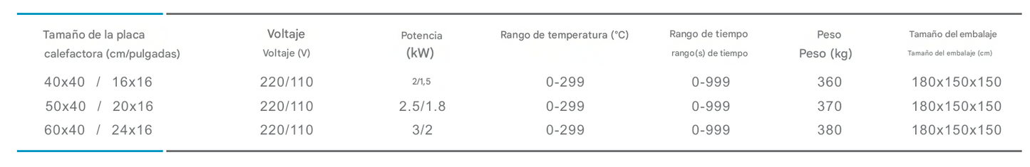 Termofijadora hidráulica rotativa semiautomática de cuatro estaciones