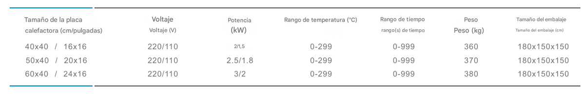 Termofijadora hidráulica rotativa semiautomática de cuatro estaciones