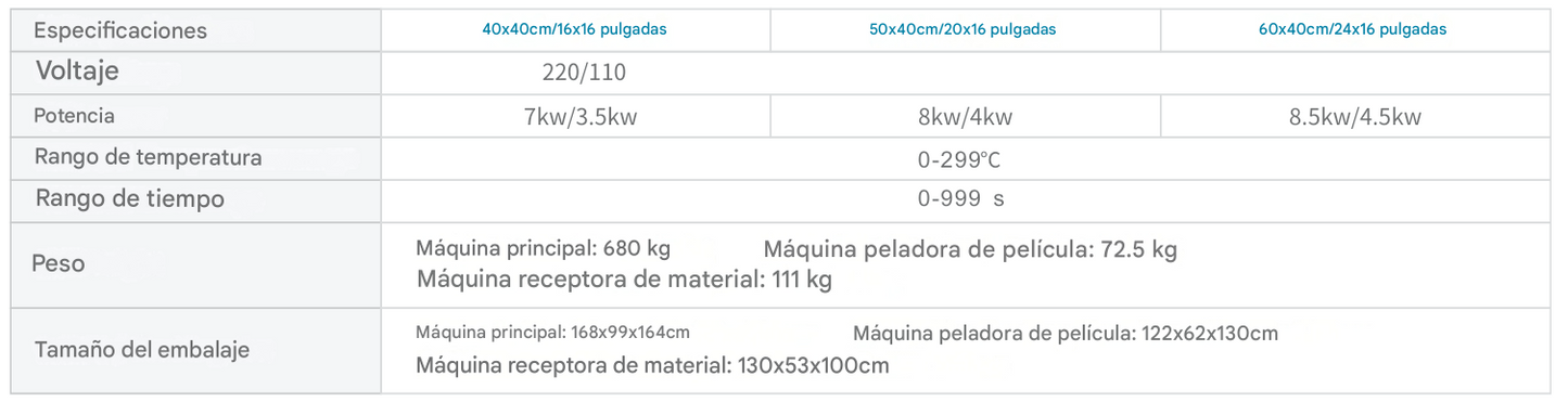 Termofijadora multitarea totalmente automática de seis estaciones