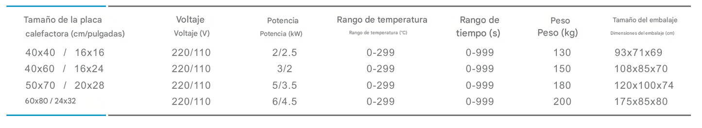 Termofijadora hidráulica con deslizamiento superior de doble estación